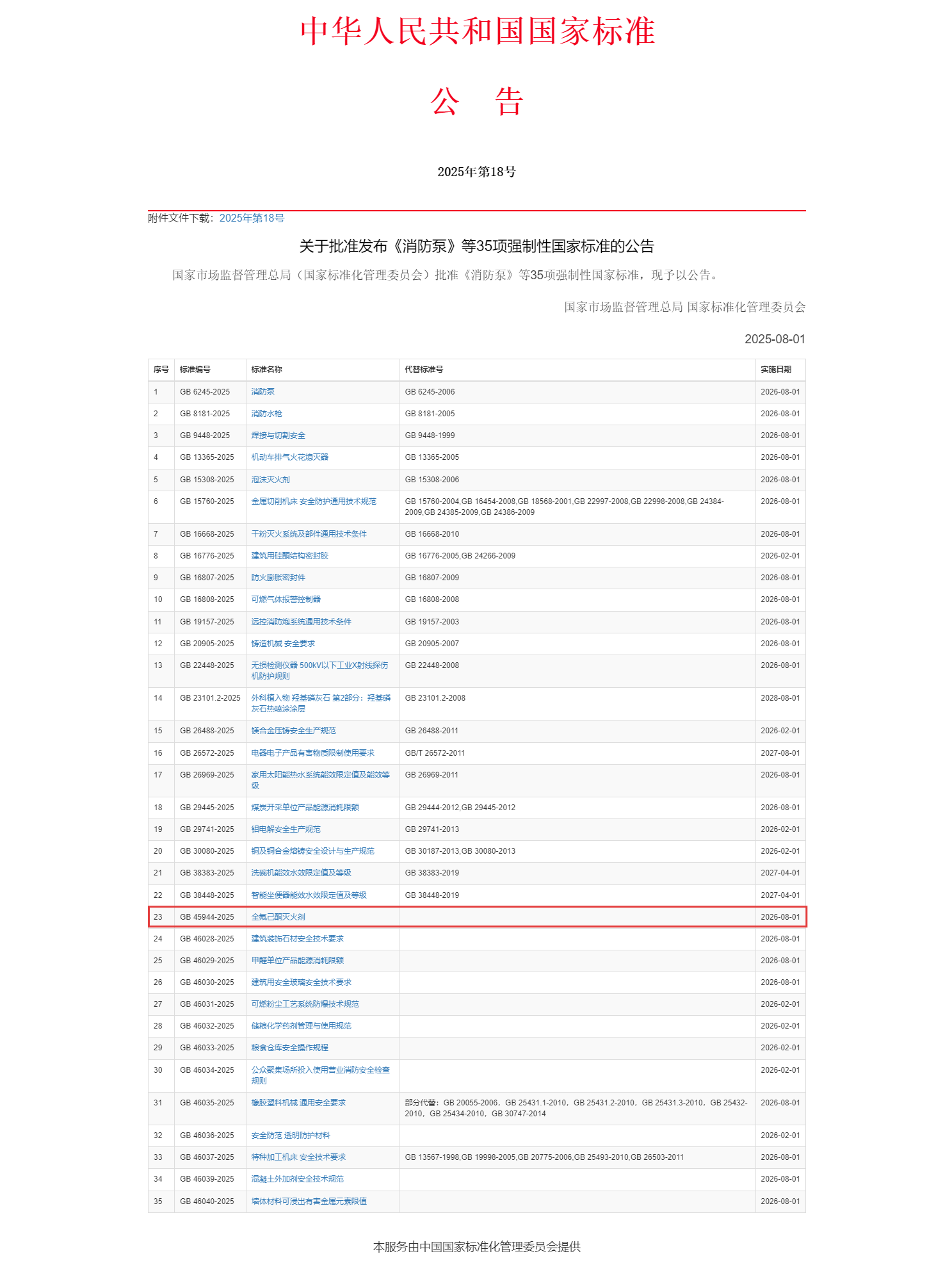 重磅！浙江諾亞參與主編的強制性國家標準《全氟己酮滅火劑》正式發布